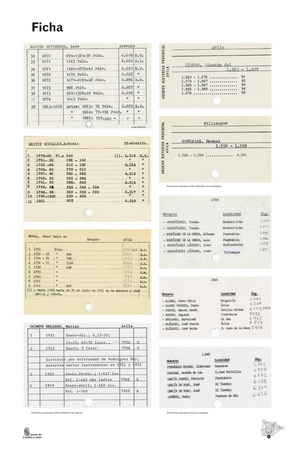 Índice alfabético de notarios. Ver imagen ampliada a través de Lightbox. Puede provocar un cambio de contexto.